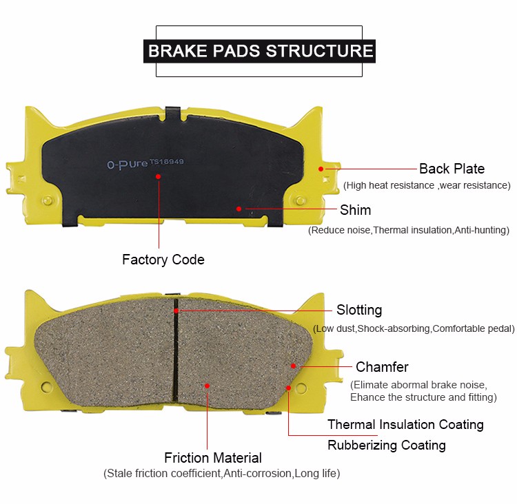 main Parts-of-brake-pads